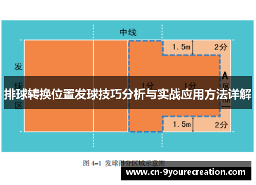 排球转换位置发球技巧分析与实战应用方法详解